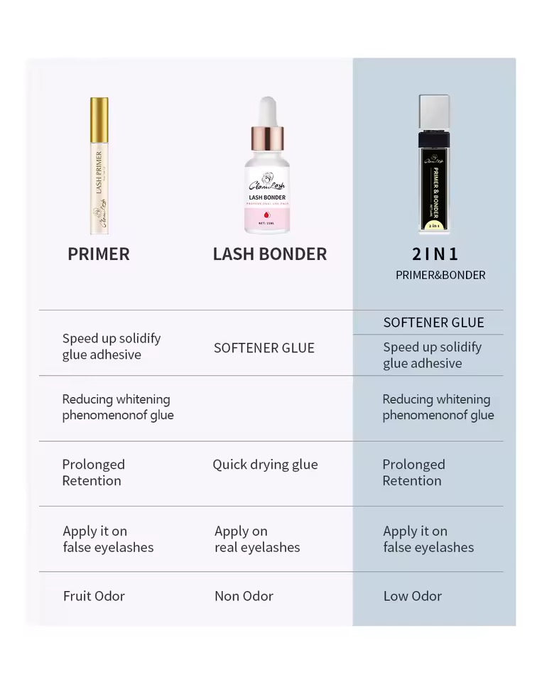 GLAM LASH PRIMER/BONDER 2 en 1
